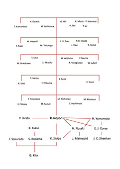 Screenshot, first page of the supporting material: Ryoji Noyori Chemistree
