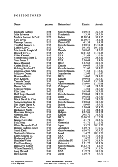 Screenshot, first page of the list of postdocs